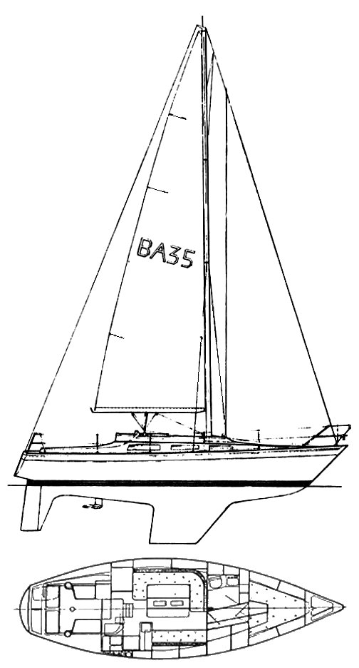 BANDHOLM 35