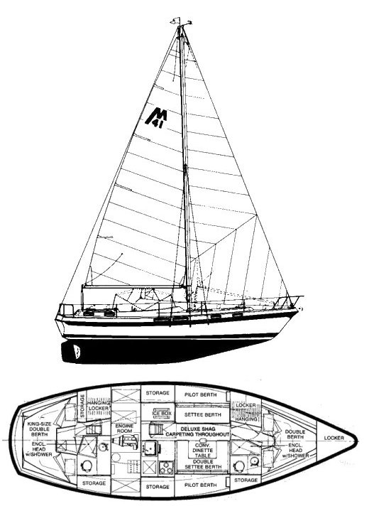 MORGAN OUT ISLAND 41 - Drawing