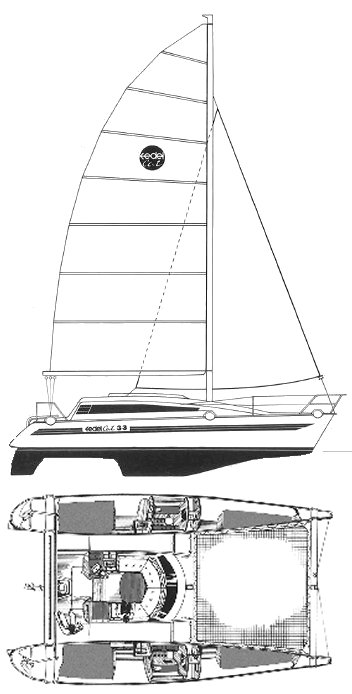 EDEL CAT 33 - Drawing