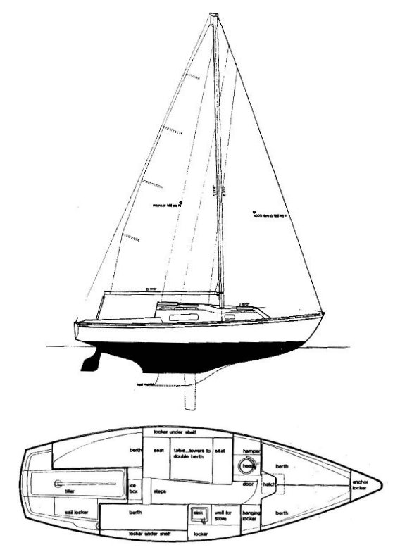 IRWIN 25 - Drawing