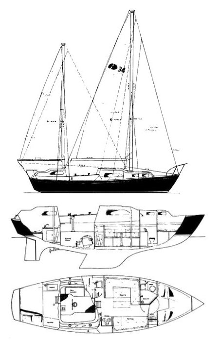 GRAMPIAN 34 - Drawing