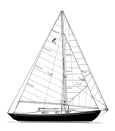 GRAMPIAN CLASSIC 31