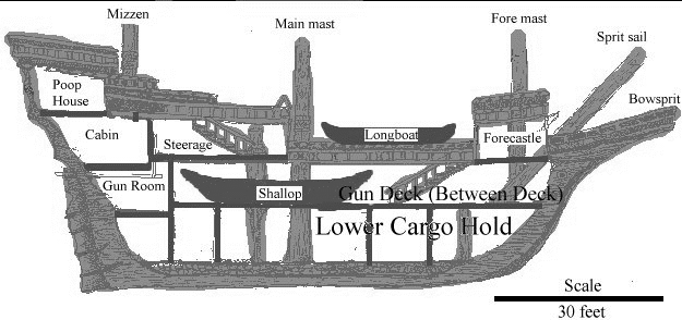 MAYFLOWER 1620 - Drawing
