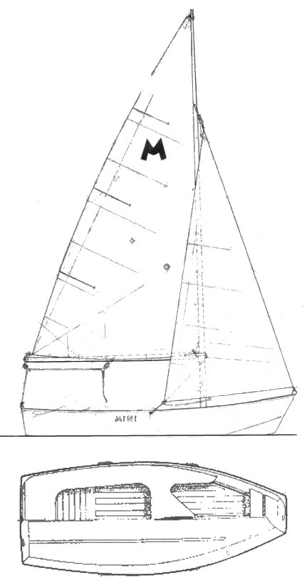 MINI (POLAND) - Drawing