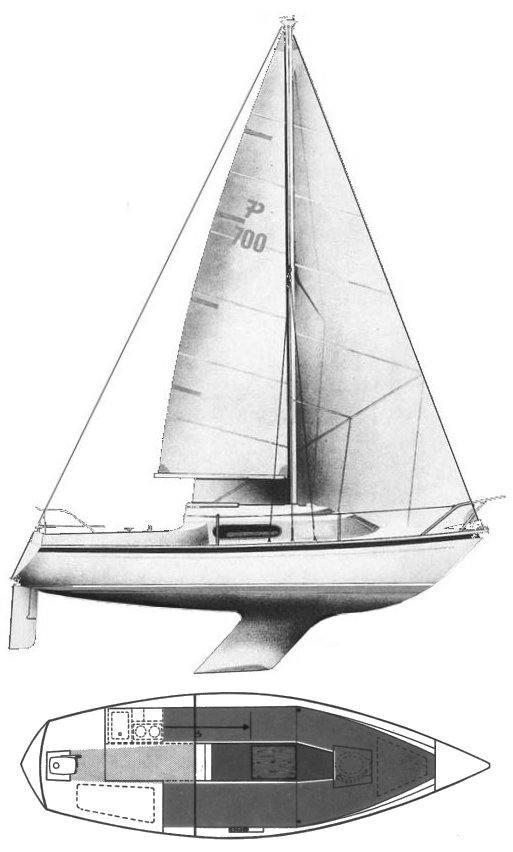 PANDORA 700 - Drawing