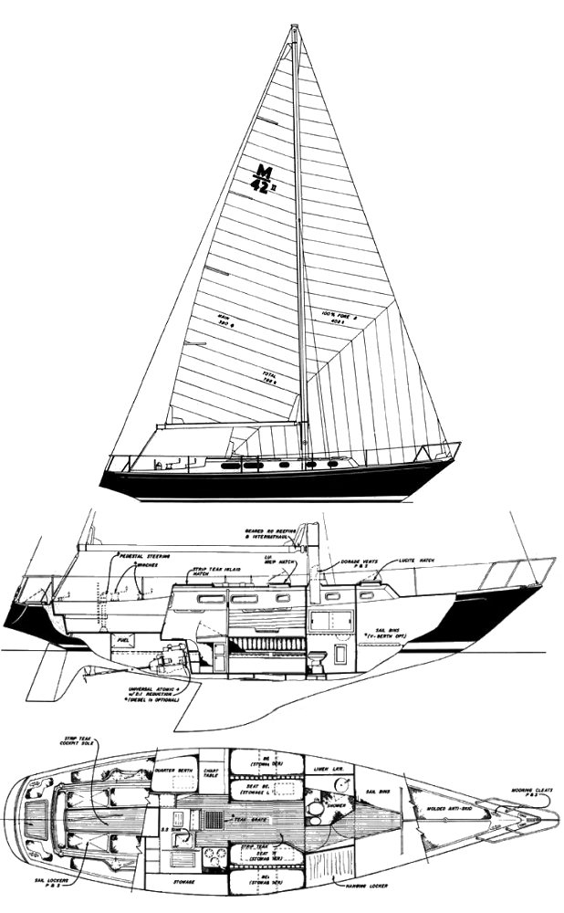 MORGAN 42-2 - Drawing