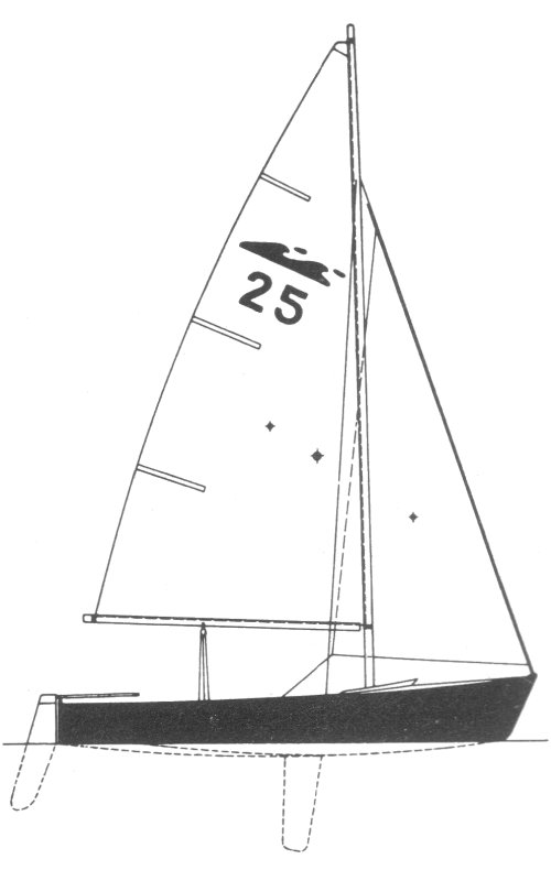 SPINDRIFT 13