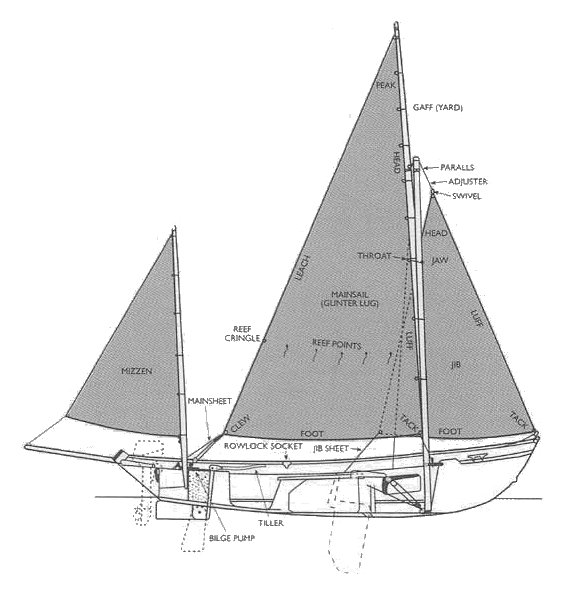 DRASCOMBE LUGGER - Drawing