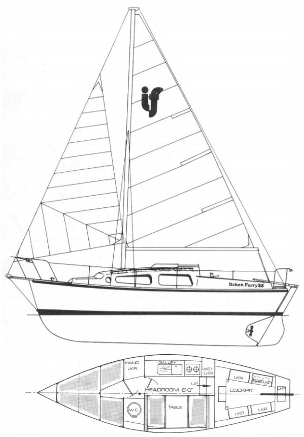 ITCHEN FERRY 25 - Drawing